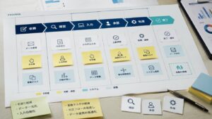業務プロセスとAI自動化候補の整理のイメージ