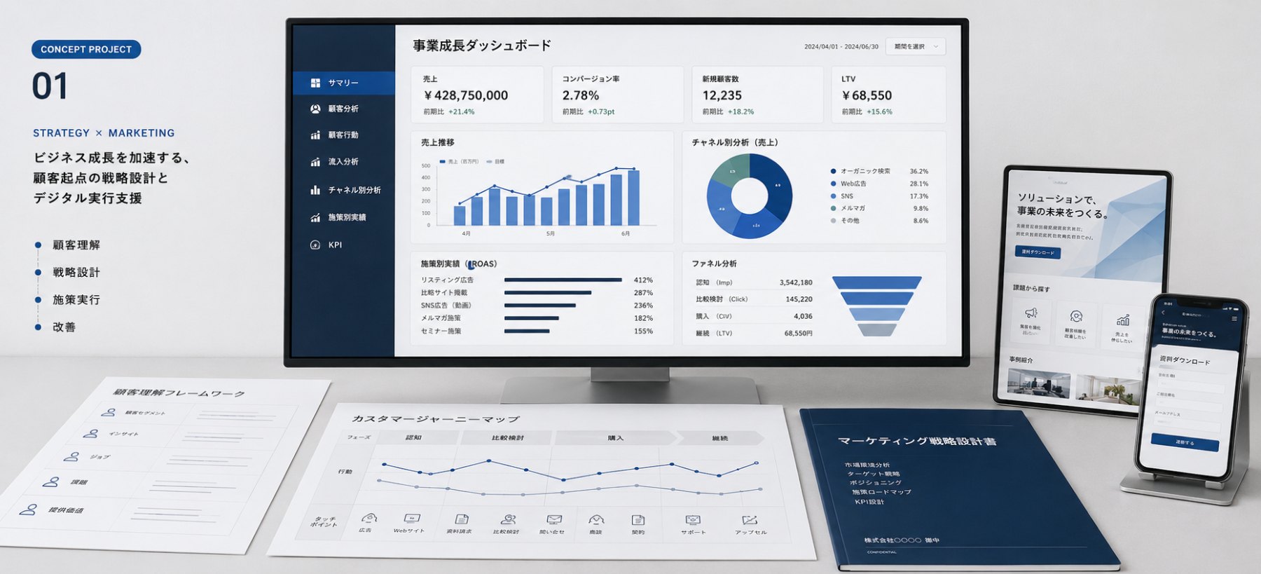 事業戦略・マーケティングのコンセプトプロジェクト